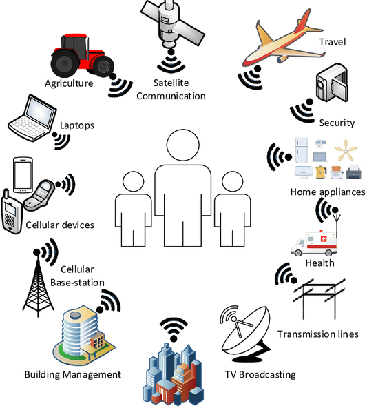 EMF Health Risks & RFID Tracking. 2 Big Problems in a Digital World.